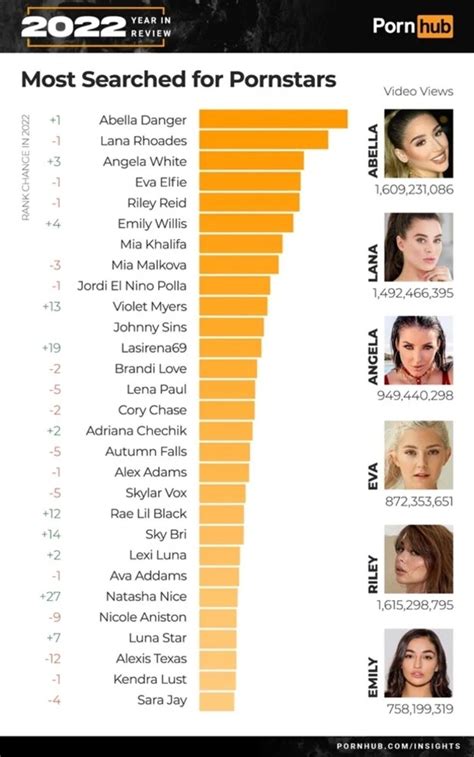 most popular mature porn stars|Most Watched Porn In 2022. Pornhub Revealed Porn Actress Of。